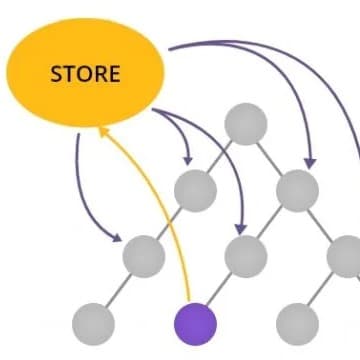Guideline For Newly Redux Learner